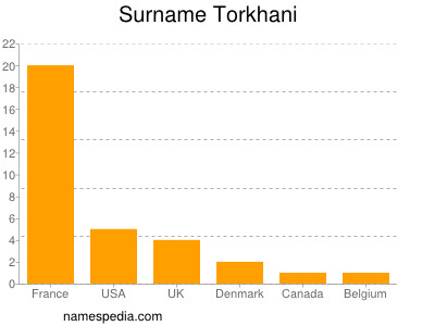 Familiennamen Torkhani