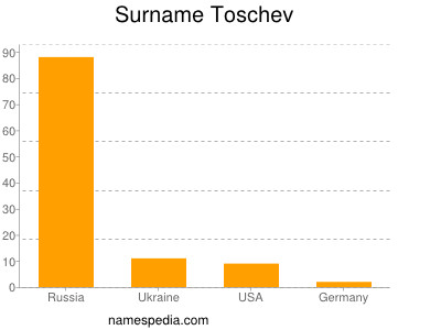 Familiennamen Toschev
