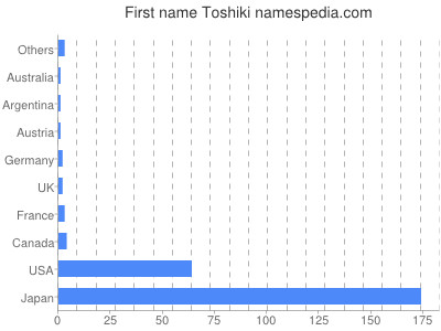 prenom Toshiki