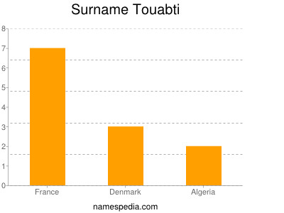 Surname Touabti