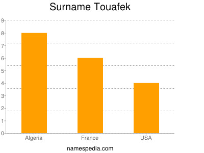 Surname Touafek