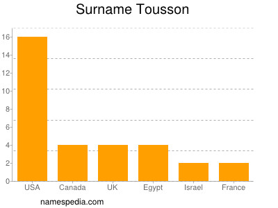 Surname Tousson
