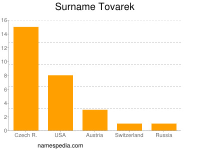 Surname Tovarek