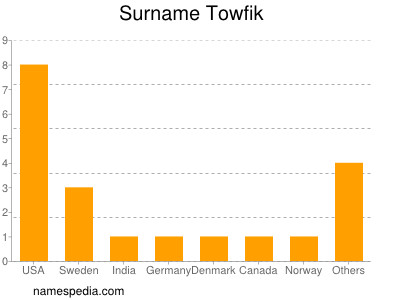 Surname Towfik