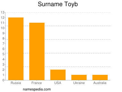 Surname Toyb
