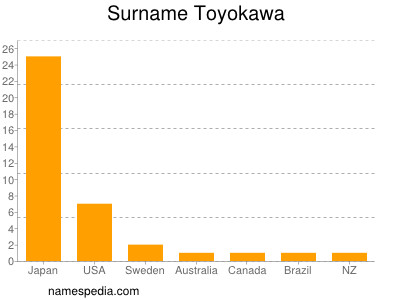 Surname Toyokawa