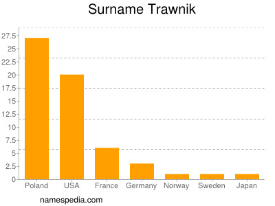 Surname Trawnik