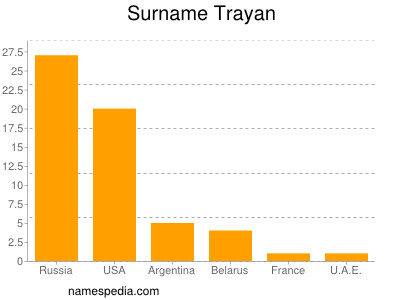 nom Trayan