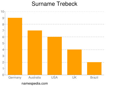 Surname Trebeck