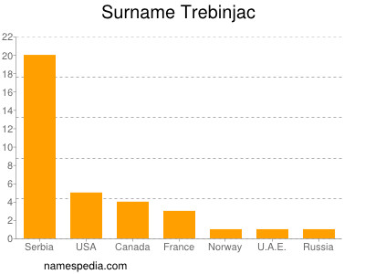 Surname Trebinjac