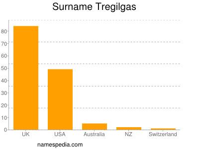 Surname Tregilgas
