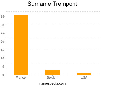 Surname Trempont