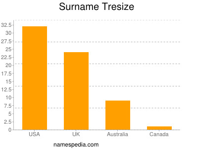 Surname Tresize