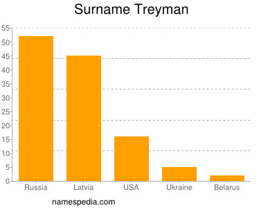 Familiennamen Treyman