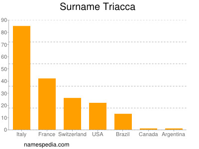Surname Triacca