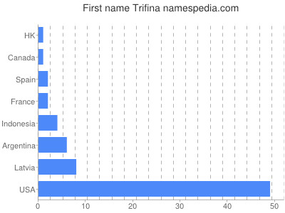 prenom Trifina
