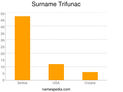 nom Trifunac