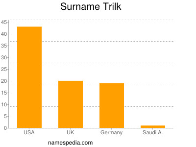 Surname Trilk