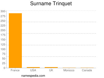 Surname Trinquet