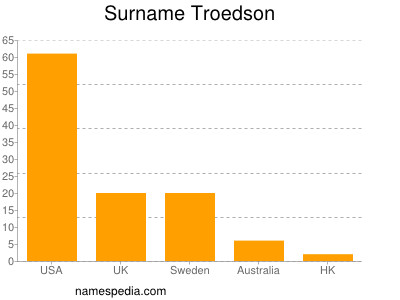 Surname Troedson