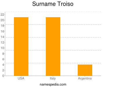 Surname Troiso