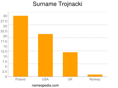 Surname Trojnacki