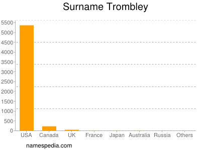Surname Trombley