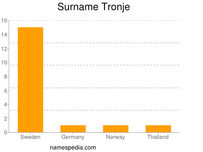 Familiennamen Tronje