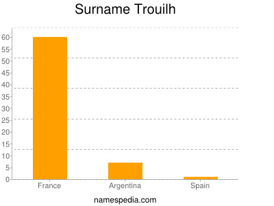 Surname Trouilh