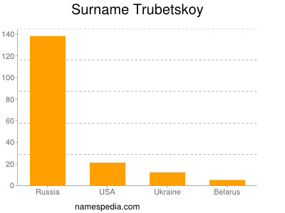 Surname Trubetskoy