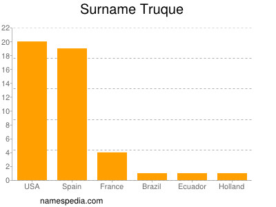 Surname Truque