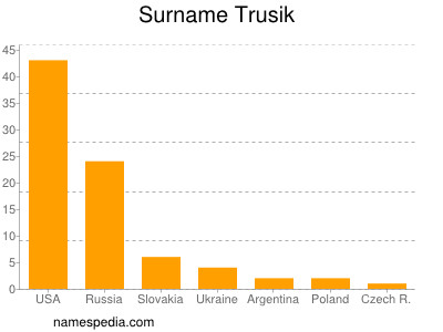Surname Trusik