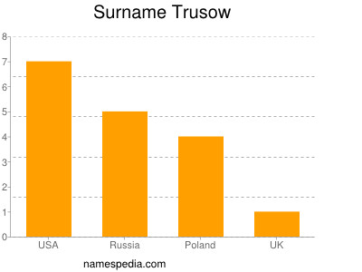 Surname Trusow