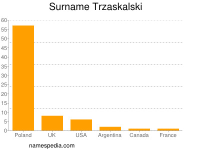Familiennamen Trzaskalski