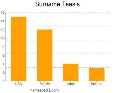Surname Tsesis