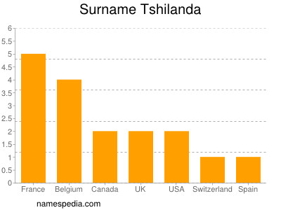 Surname Tshilanda
