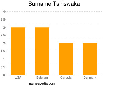 Surname Tshiswaka