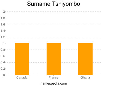 Surname Tshiyombo
