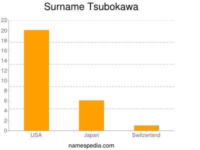 Surname Tsubokawa