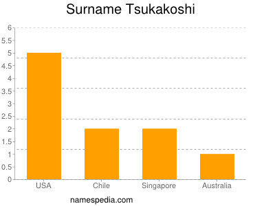 Surname Tsukakoshi
