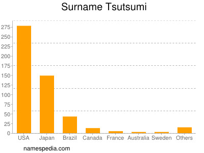 Surname Tsutsumi