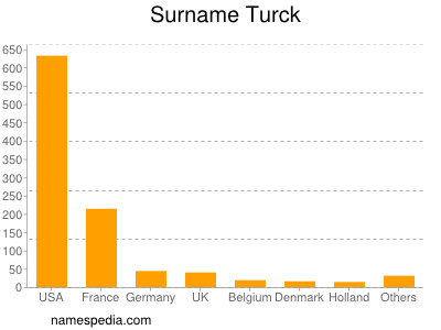 Surname Turck