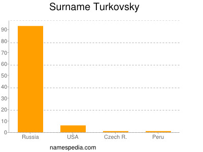 Surname Turkovsky