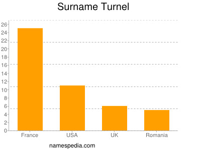 Surname Turnel