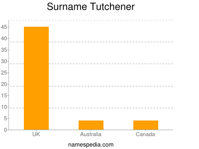 Surname Tutchener