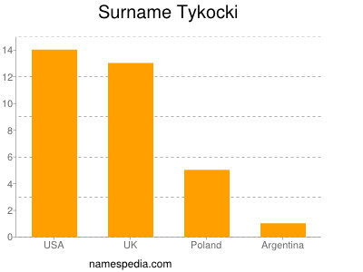 Surname Tykocki
