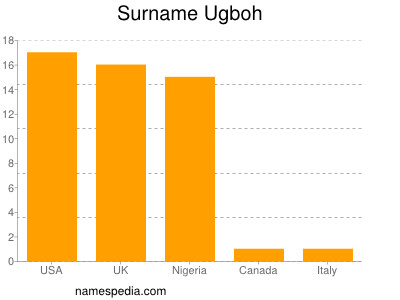 Surname Ugboh