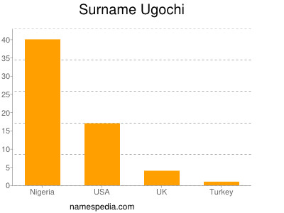 Surname Ugochi