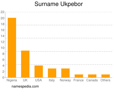 Surname Ukpebor