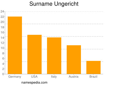 Surname Ungericht